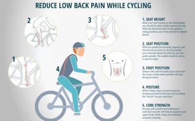 Reduce low back pain whilst cycling